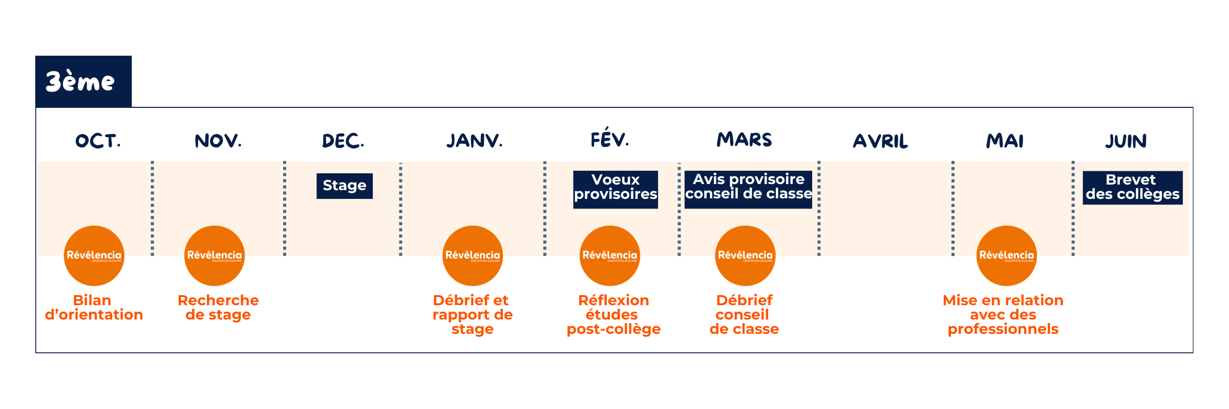 orentation-scolaire-annuelle-3eme Accompagnement annuel orientation 3eme
